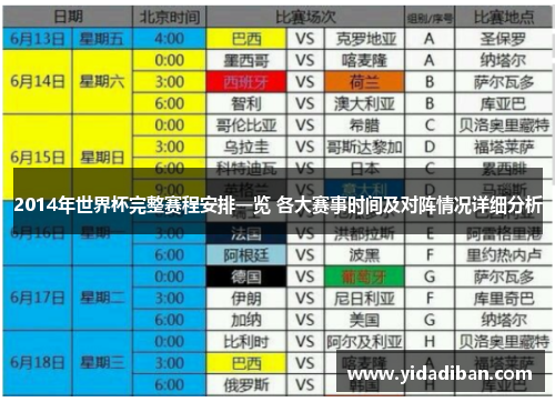 2014年世界杯完整赛程安排一览 各大赛事时间及对阵情况详细分析