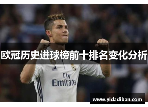 欧冠历史进球榜前十排名变化分析
