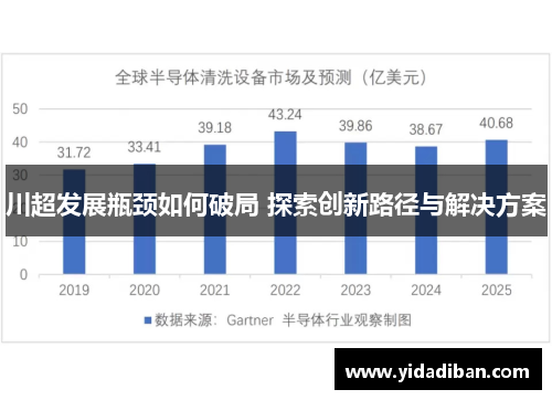 川超发展瓶颈如何破局 探索创新路径与解决方案