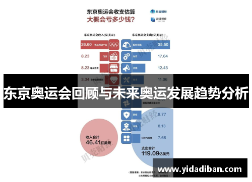 东京奥运会回顾与未来奥运发展趋势分析 东京奥运会回顾与未来奥运发展趋势分析