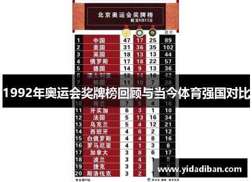 1992年奥运会奖牌榜回顾与当今体育强国对比